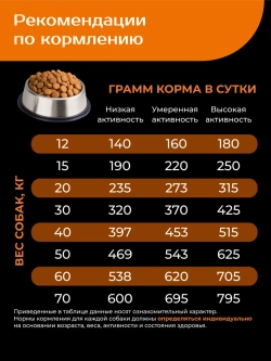 Сухой корм для собак породы Немецкая овчарка, индейка, 2,5кг