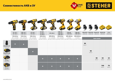 STEHER V1, 20 В, 4.0 А·ч, аккумуляторная батарея (V1-20-4)