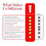 HAIRtamin, Биотиновый кондиционер, растительная смесь, 207 мл (7 жидк. Унций)