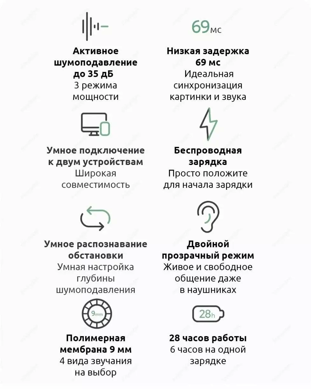 Наушники Redmi Buds 3 Pro (BHR5311GL) White