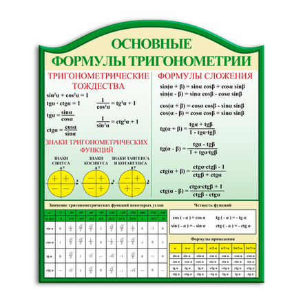 Стенд фигурный Основные формулы тригонометрии 150000568
