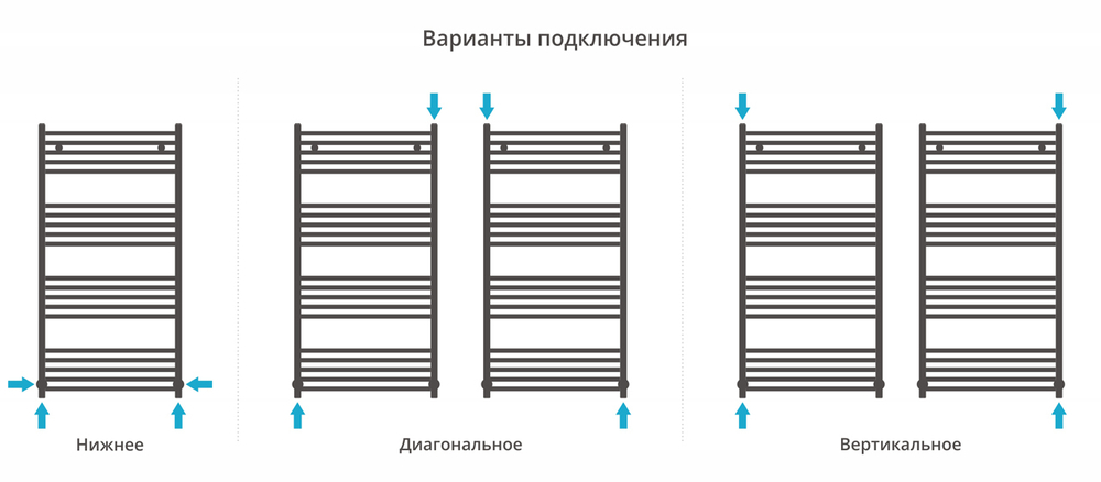 Сунержа Модус 1200х600