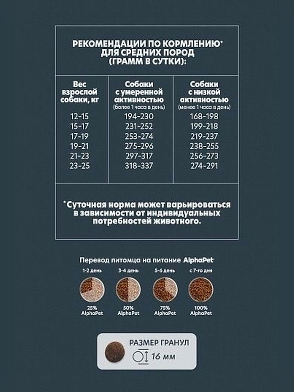 Сухой корм для собак AlphaPet WOW для взрослых животных средних пород, с говядиной и сердцем, 15 кг