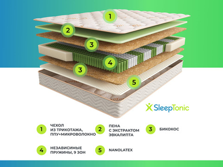 SleepTonic Lotos (Sontery by Askona) Матрас