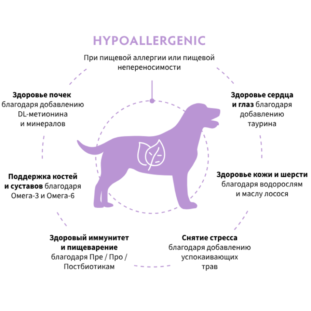 Сухой корм GRANDORF VETERINARY DIET Dog HYPOALLERGENIC Полнорационный диетический корм для собак с пищевой аллергией или непереносимостью, кролик 1кг