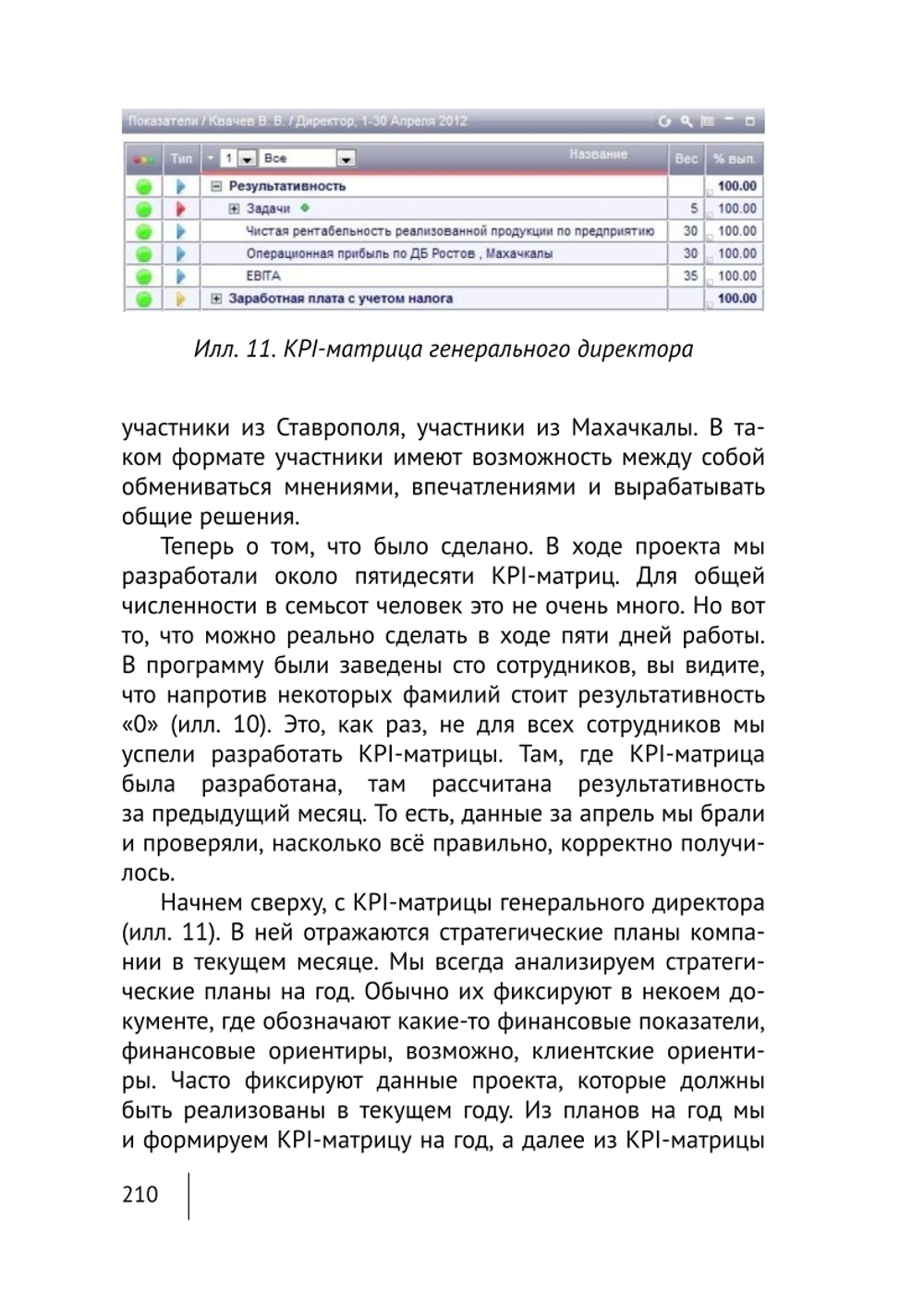 Cборник KPI-DRIVE #2 / KPI и Дистрибьюция #2