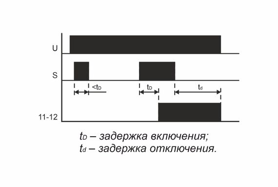 Реле времени PO-415 Евроавтоматика 20689