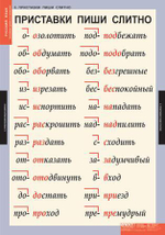 Комплект таблиц "Русский язык. Основные правила и понятия 1-4 класс"; 7 таблиц
