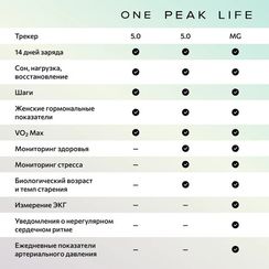 Фитнес-браслет Whoop 5.0 One + подписка на 1 год