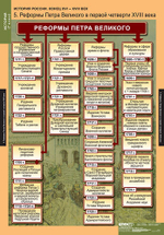 Комплект таблиц "История России 7 кл."; 9 таблиц