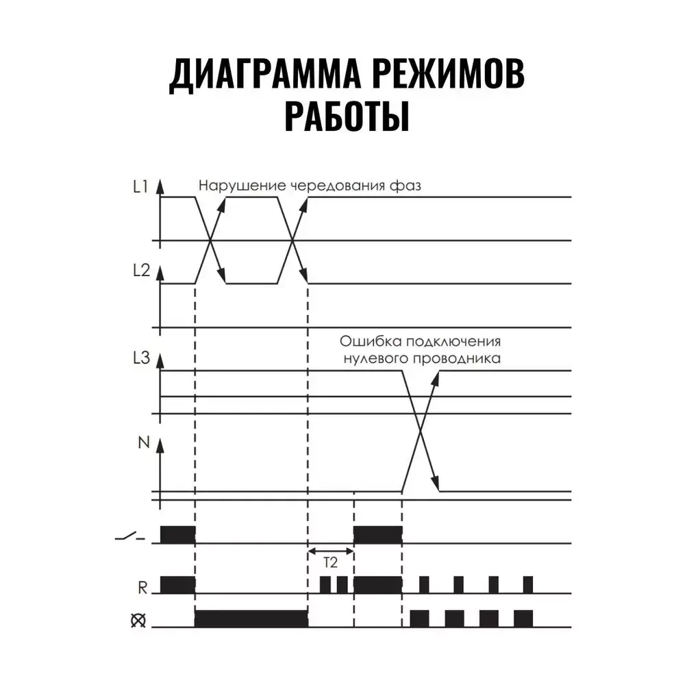 Реле контроля наличия и чередования фаз CKF-317 3х400/230+N 8А 1P IP20 регулировка порога отключения