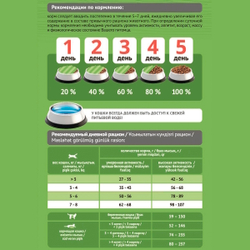 Сухой корм ProBalance Sensitive для взрослых кошек с чувствительным пищеварением, с курицей и рисом