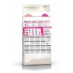 Корм Royal Canin Экзиджент Протеин 42 д/кошек, привередливых к составу продукта, 400г