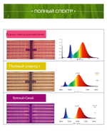 Полно спектральный складной фито светильник для теплиц и парников 120 Ватт (НОВИНКА 2021 ГОДА) Подходит для выращиваниия растений в палатке, парнике, теплице, темном помещении. С регулируемой яркостью и спектром света. Рассчитан на площадь 2.5 кв. м. Сверх яркий и экономичный, с высоким коэффициентом полезного действия.