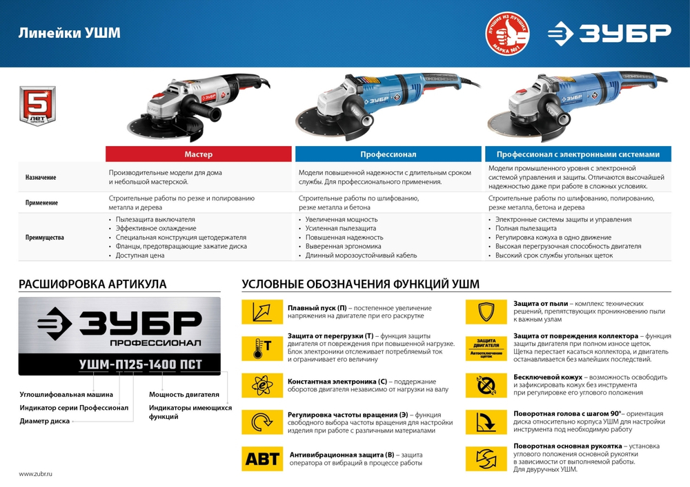 УШМ ЗУБР Профессионал, УШМ-П125-750, 125 мм, 750 Вт, компакт