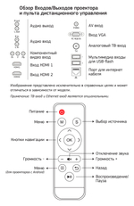 Проектор  Cactus CS-PRO.09WT.WXGA-W