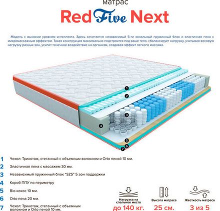 Матрас 1600*2000 next