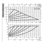 DAB EVOPLUS B 100/280.50 SAN M насос циркуляционный промышленный 60151167