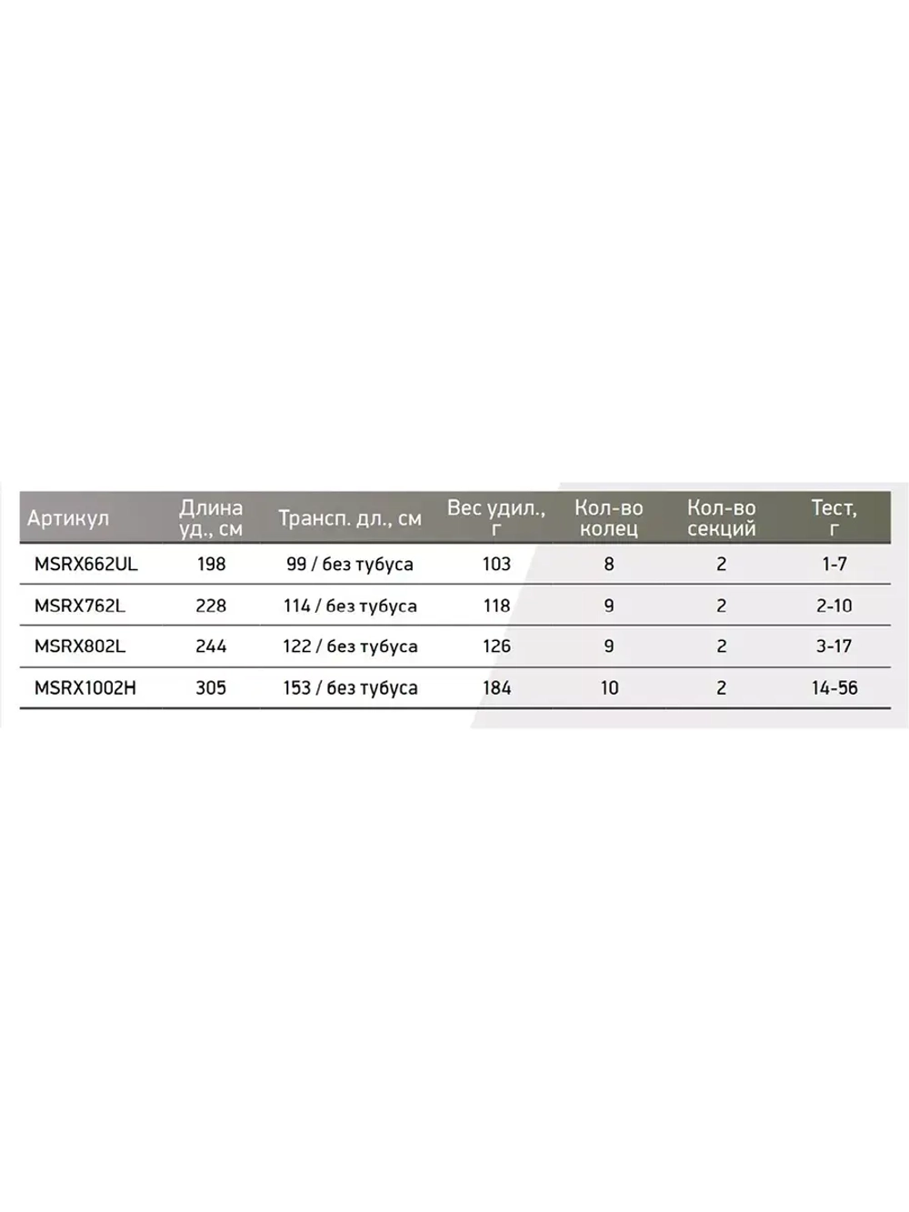 Спиннинг Maximus RAPTOR-X