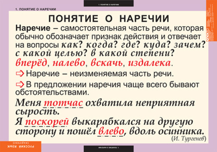 Комплект таблиц "Русский язык. Наречие" (6 таб.)
