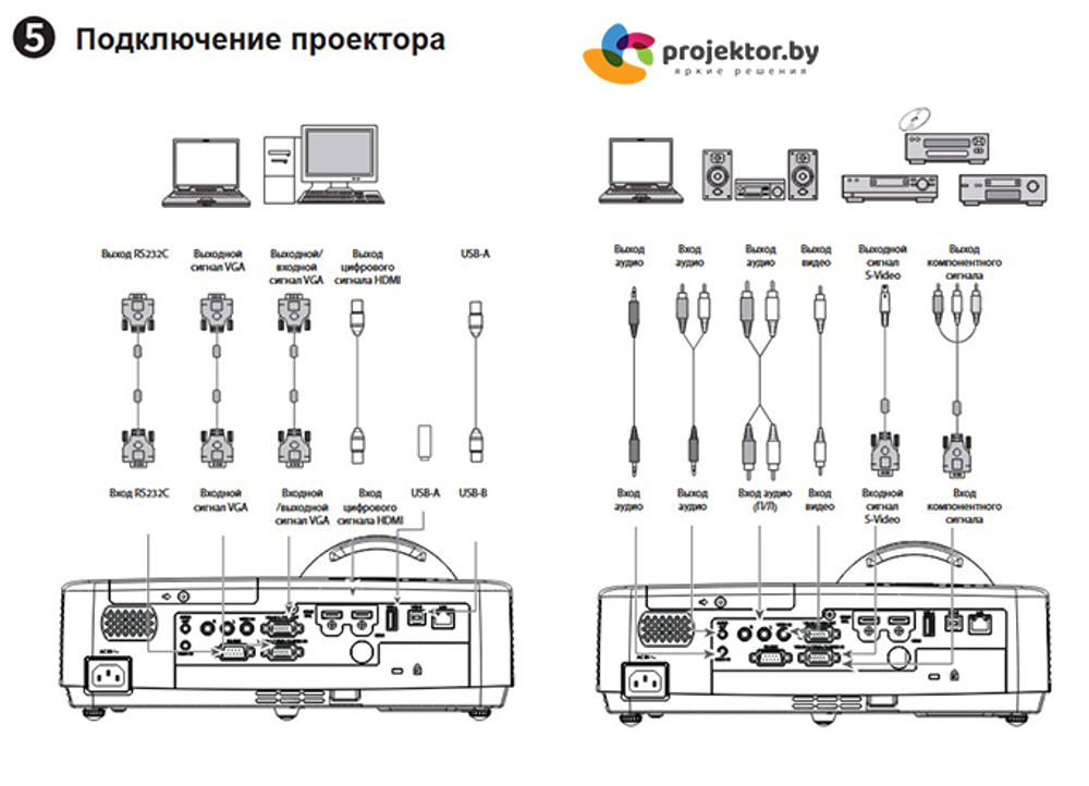 Проектор Classic Solution CS-770UST короткофокусный