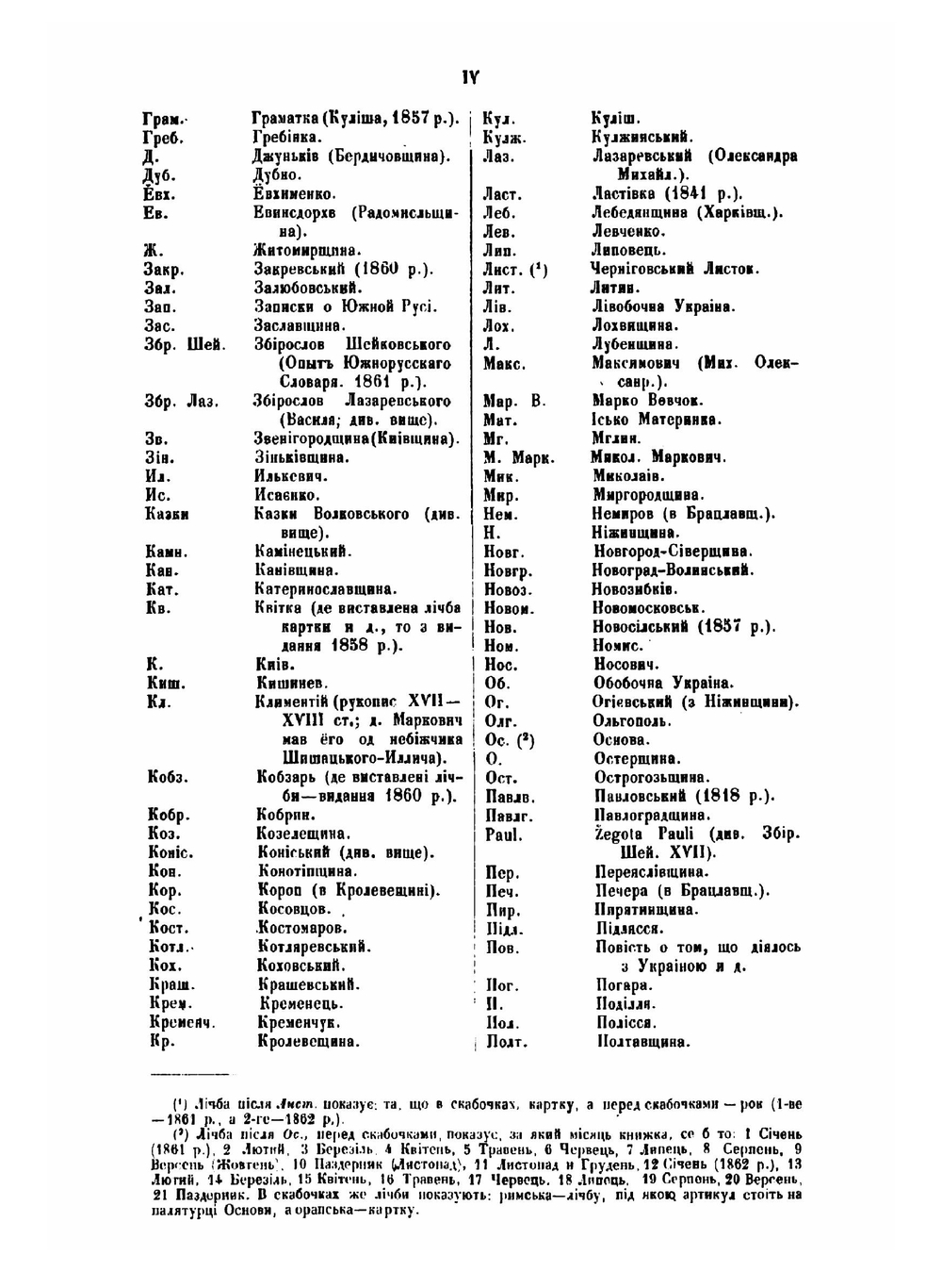 УКРАIНСЬКI ПРИКАЗКИ, ПРИСЛIВЪЯ И ТАКЕ ИНШЕ. ЗБIРНИКИ О.В. МАРКОВИЧА И ДРУГИХ | М. Номис
