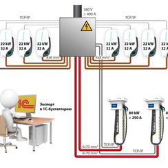 Комплект зарядных станций Pandora — 8×Wall-E и 2×Tetra 80