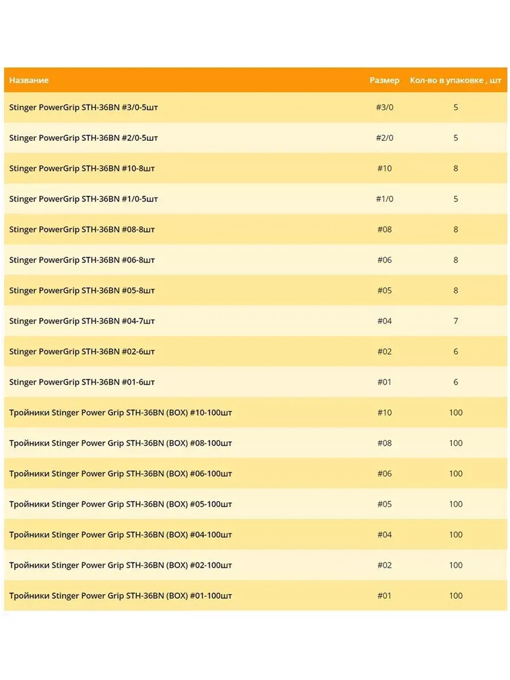 Крючки рыболовные STH-36BN BOX #02, 100шт, тройник
