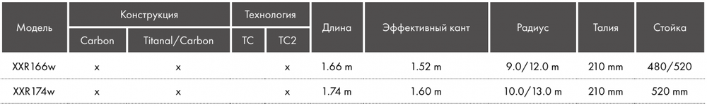 Сноуборд Oxess Extremecarve XXRw Carbon