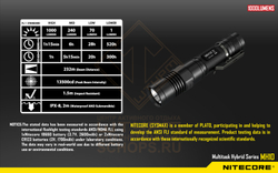 Фонарь Nitecore MH10