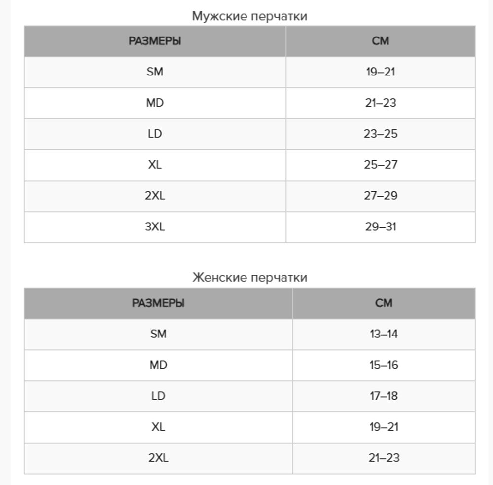 Перчатки KLIM Inversion Glove