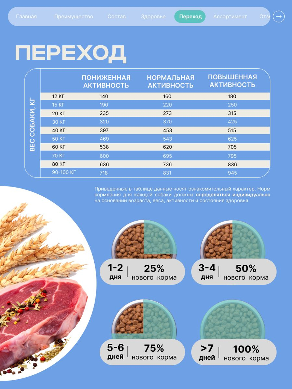 Корм для взрослых собак породы Австралийская овчарка, с кроликом, 3 кг, QUATTRO