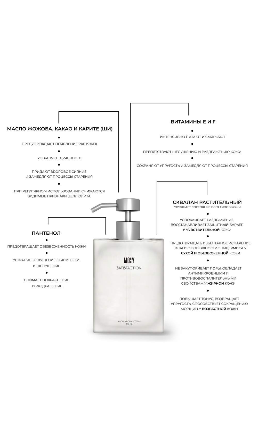 Aroma lotion