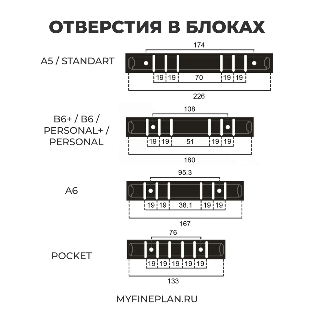 Блок "Пароли"