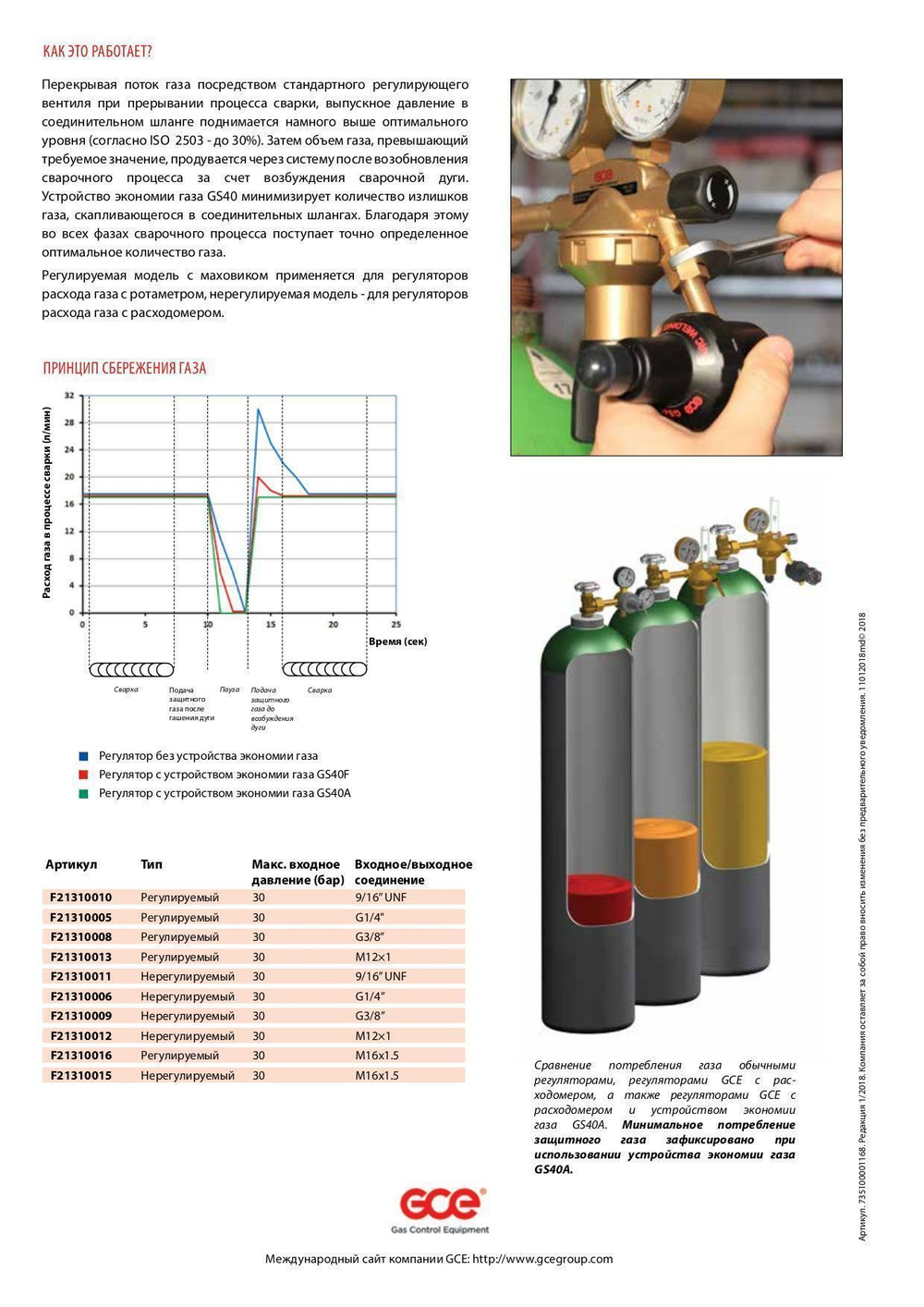 Регулятор-экономизатор GS40A AR/CO2 , вх. G1/4", вых G1/4"