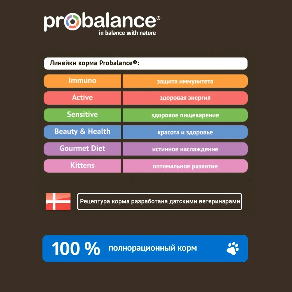 Пауч ProBalance Adult Light для малоактивных и склонных к избыточному весу кошек