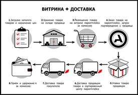 Наша работа