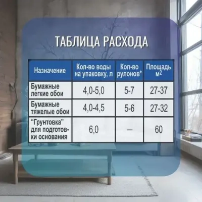 Клей обойный LUXOL универсал (Standart) 180г.