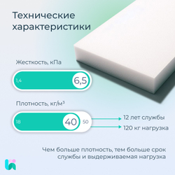 Поролон мебельный HL4065, жёсткий