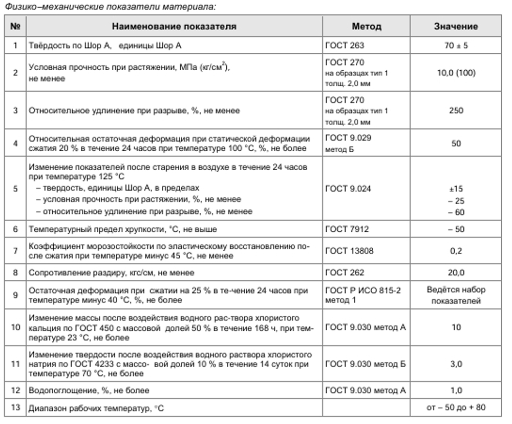 Профильное уплотнение АКВАСТОП МАСТЕРШОВ, м.п.