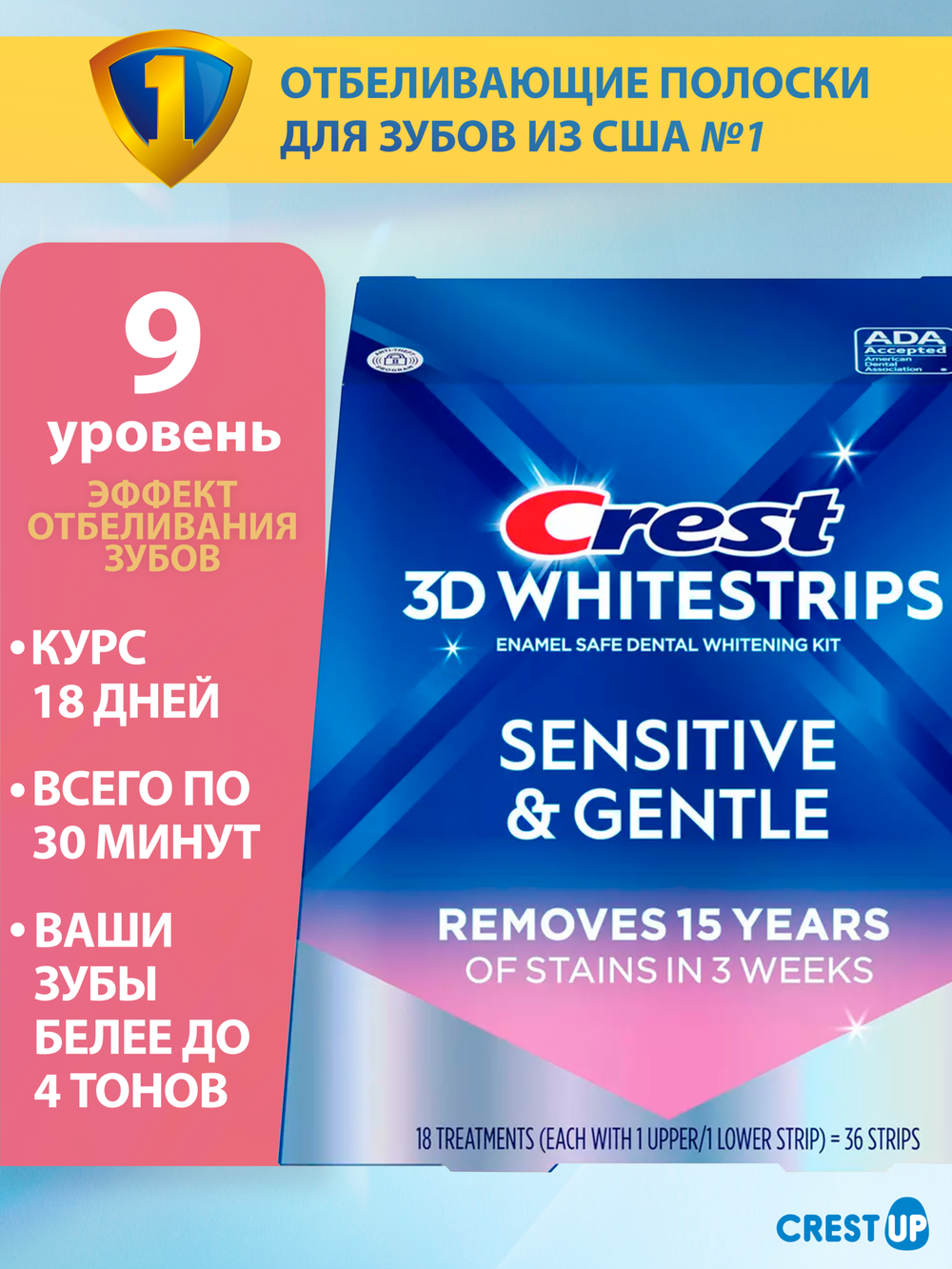 Отбеливающие полоски для зубов Crest 3D Whitestrips Sensitive And Gentle