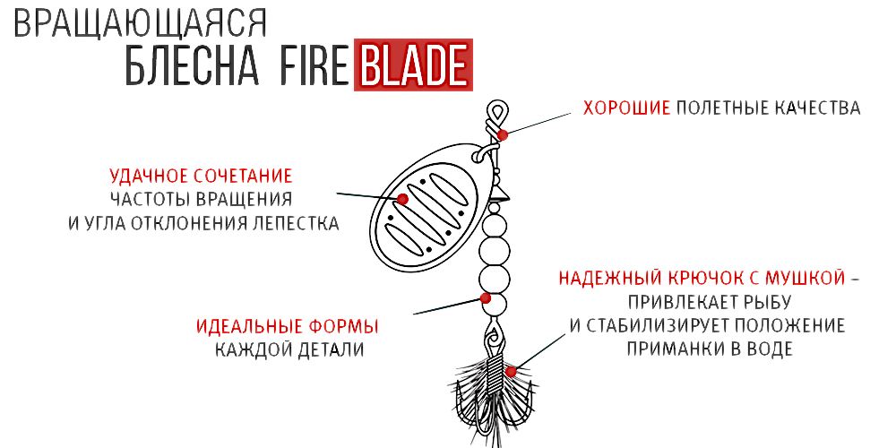 Блесна вращ. Mottomo Fire Blade #2 6г MS11006 -
