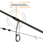 Спиннинг SPIRIT 0,5-5 гр, 165 см от AQUA (Аква)