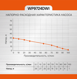Насос скважинный Sturm! WP9724DWI