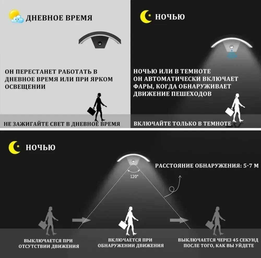 Светильник настенный светодиодный, бра, уличный фонарь с датчиком движения, влагозащищенный IP65,18 Вт, черный 4000K