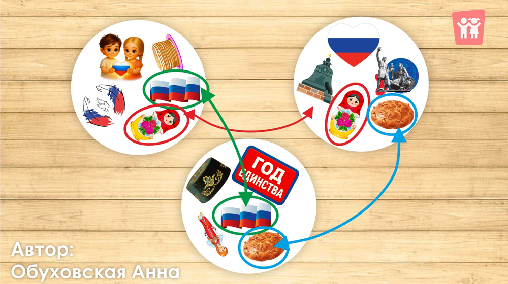 Даббл "Единство народов"