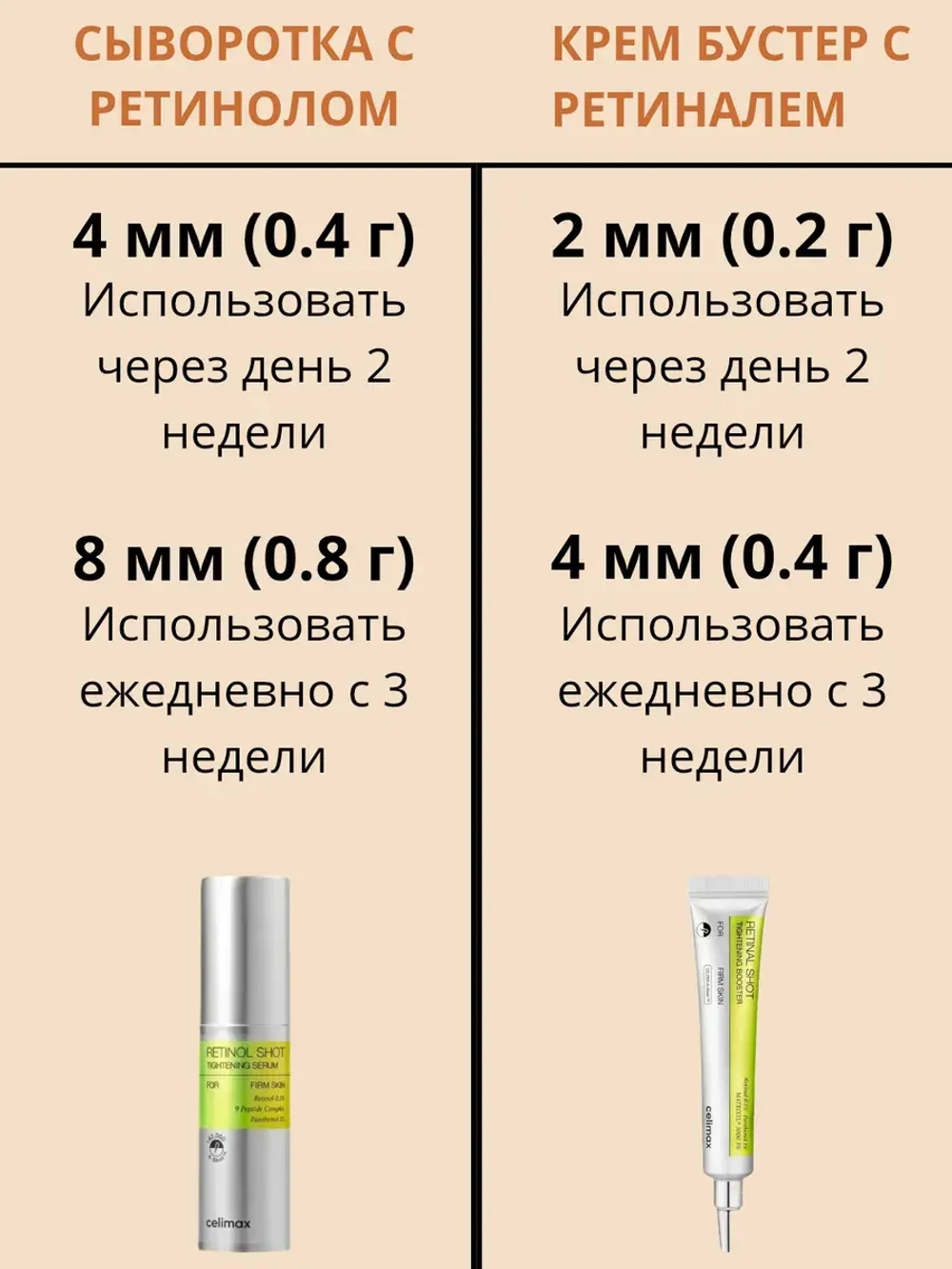 Набор ретинолом и микроиглами Celimax
