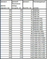 Каркасы для бюстгальтера усиленные с нейлоновым покрытием тип 1 (Китай)