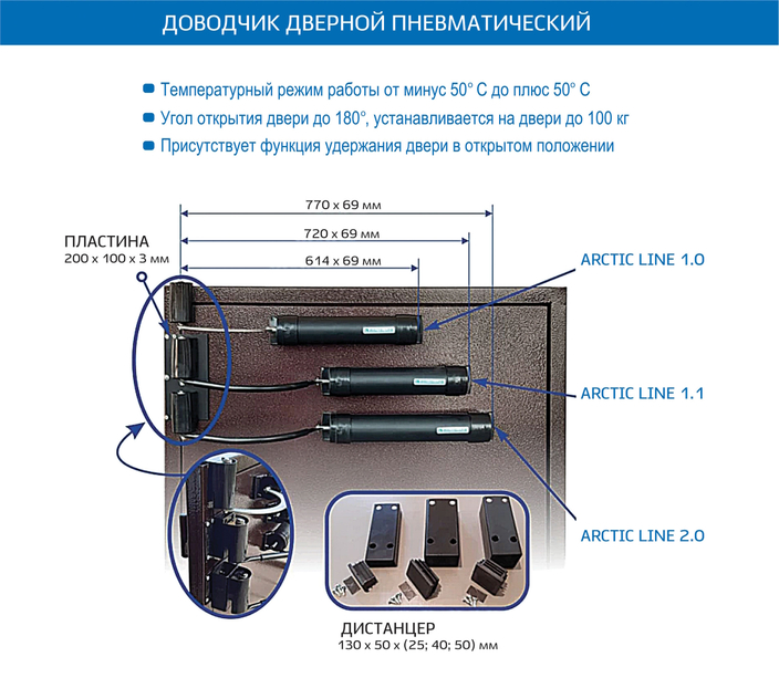 Преимущества наших доводчиков