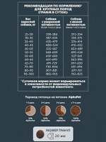 Сухой корм для собак AlphaPet WOW для взрослых животных крупных пород, c говядиной и сердцем, 3 кг